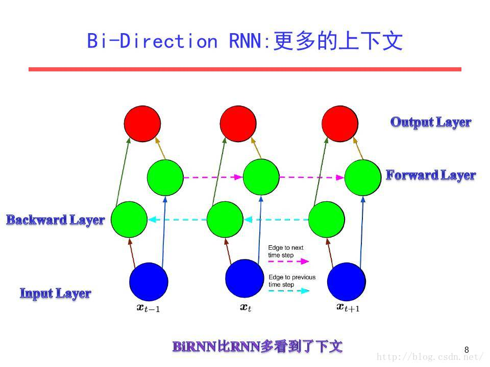 cnn_lstm模型是什么 cnn,rnn,lstm_tf.placeholder_04