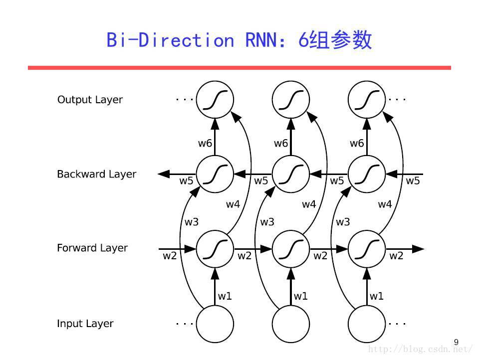 cnn_lstm模型是什么 cnn,rnn,lstm_cnn_lstm模型是什么_05