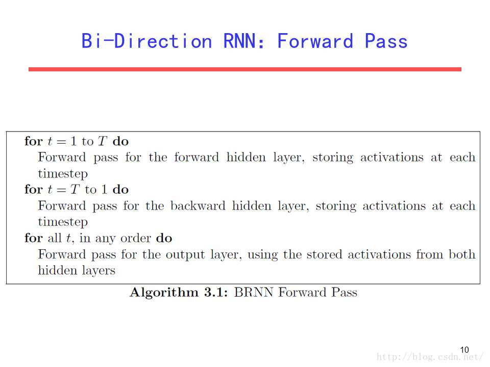 cnn_lstm模型是什么 cnn,rnn,lstm_循环神经网络原理_06