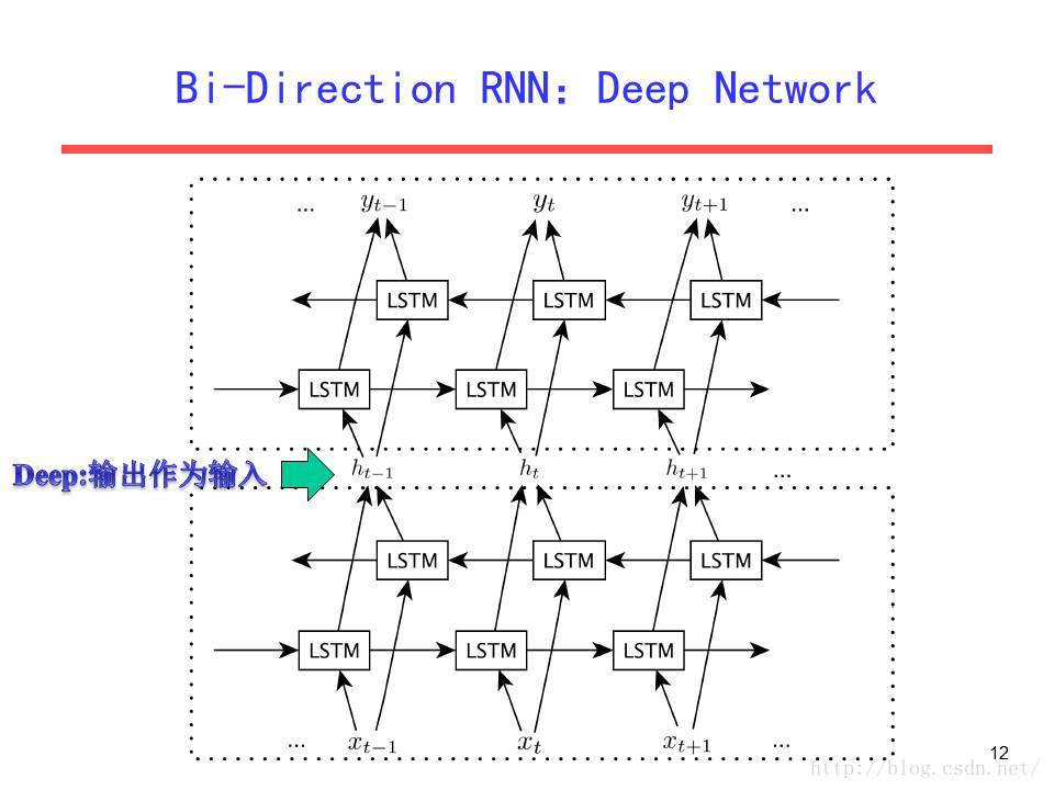 cnn_lstm模型是什么 cnn,rnn,lstm_RNN与lstm_08