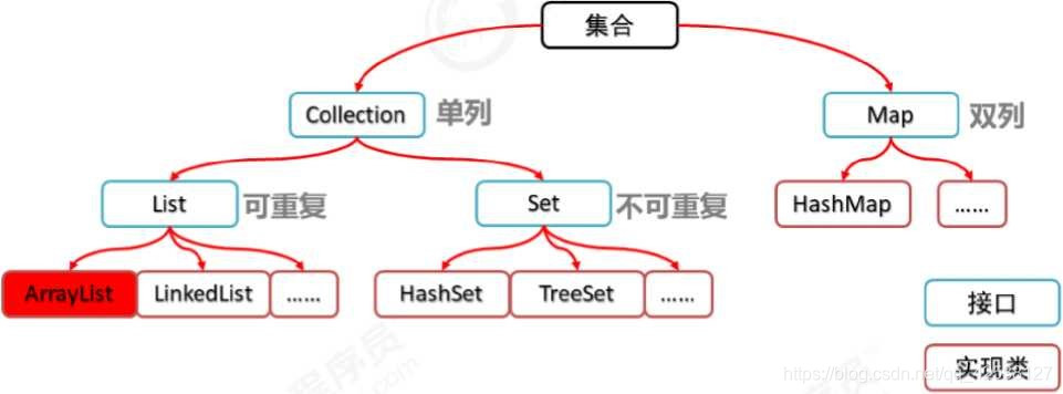 java集合添加对象调用 java创建集合对象_linkedlist