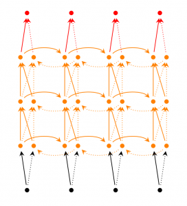 cnn_lstm模型是什么 cnn,rnn,lstm_tf.placeholder_10