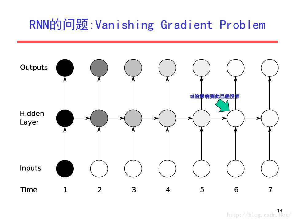 cnn_lstm模型是什么 cnn,rnn,lstm_tf.placeholder_11