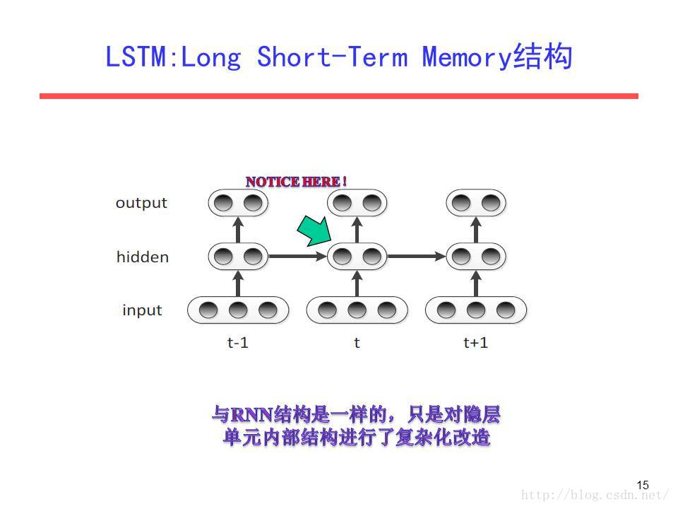 cnn_lstm模型是什么 cnn,rnn,lstm_cnn_lstm模型是什么_12