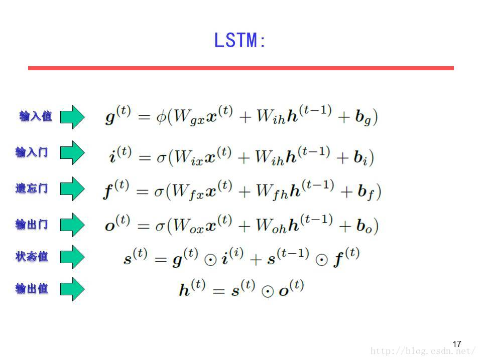 cnn_lstm模型是什么 cnn,rnn,lstm_RNN与lstm_14