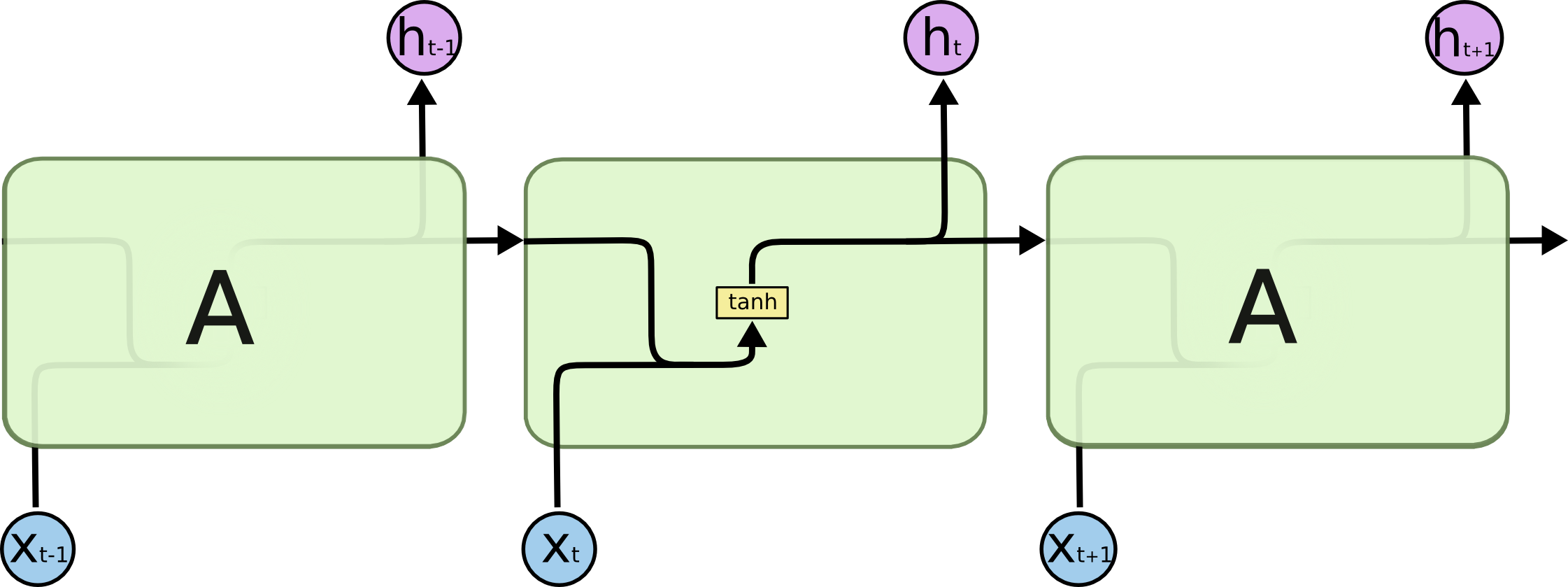 cnn_lstm模型是什么 cnn,rnn,lstm_tensorflow_16