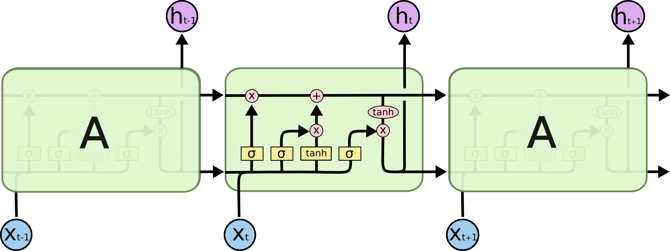 cnn_lstm模型是什么 cnn,rnn,lstm_tf.placeholder_17