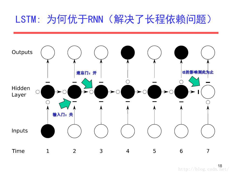 cnn_lstm模型是什么 cnn,rnn,lstm_tf.placeholder_35