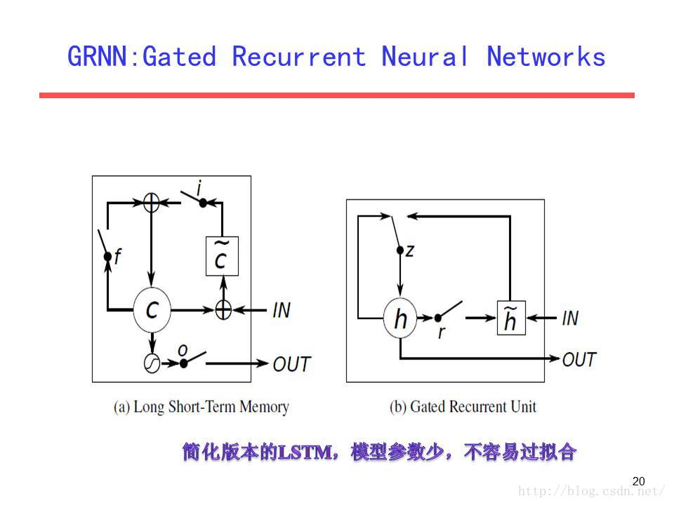 cnn_lstm模型是什么 cnn,rnn,lstm_循环神经网络原理_37