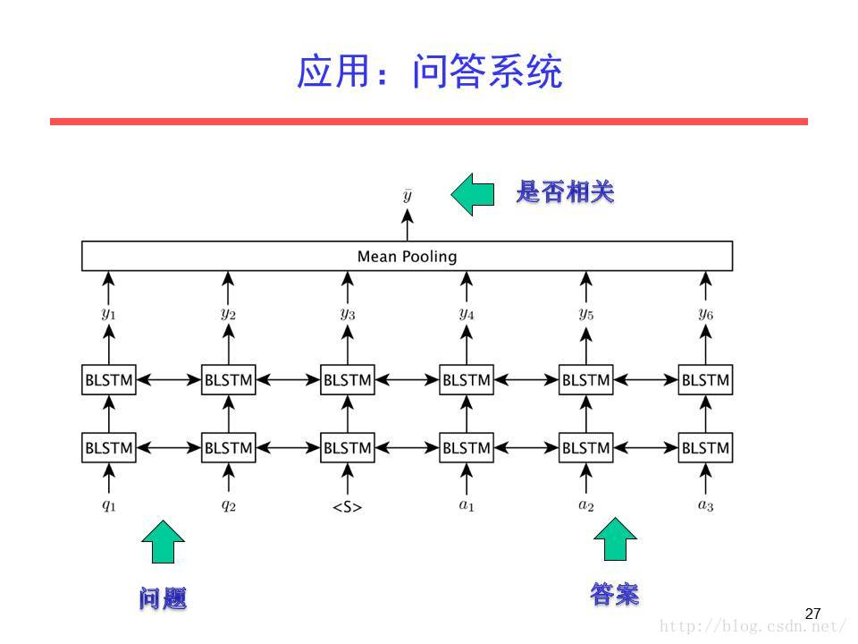 cnn_lstm模型是什么 cnn,rnn,lstm_tf.placeholder_40