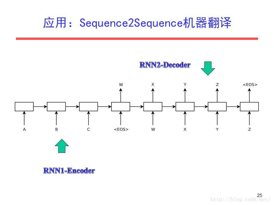 cnn_lstm模型是什么 cnn,rnn,lstm_tf.placeholder_41