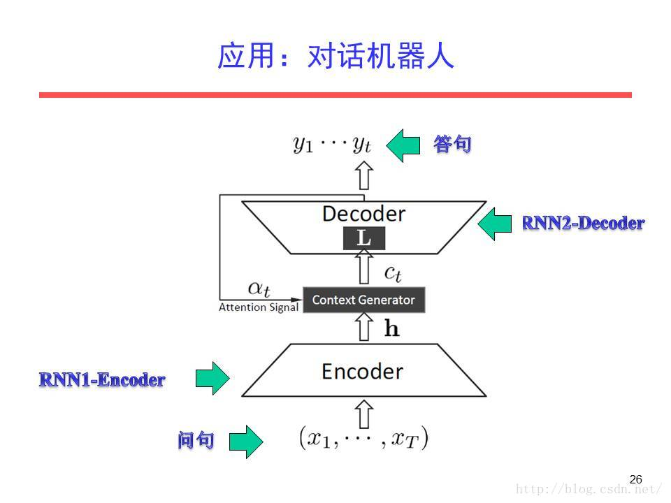 cnn_lstm模型是什么 cnn,rnn,lstm_cnn_lstm模型是什么_42