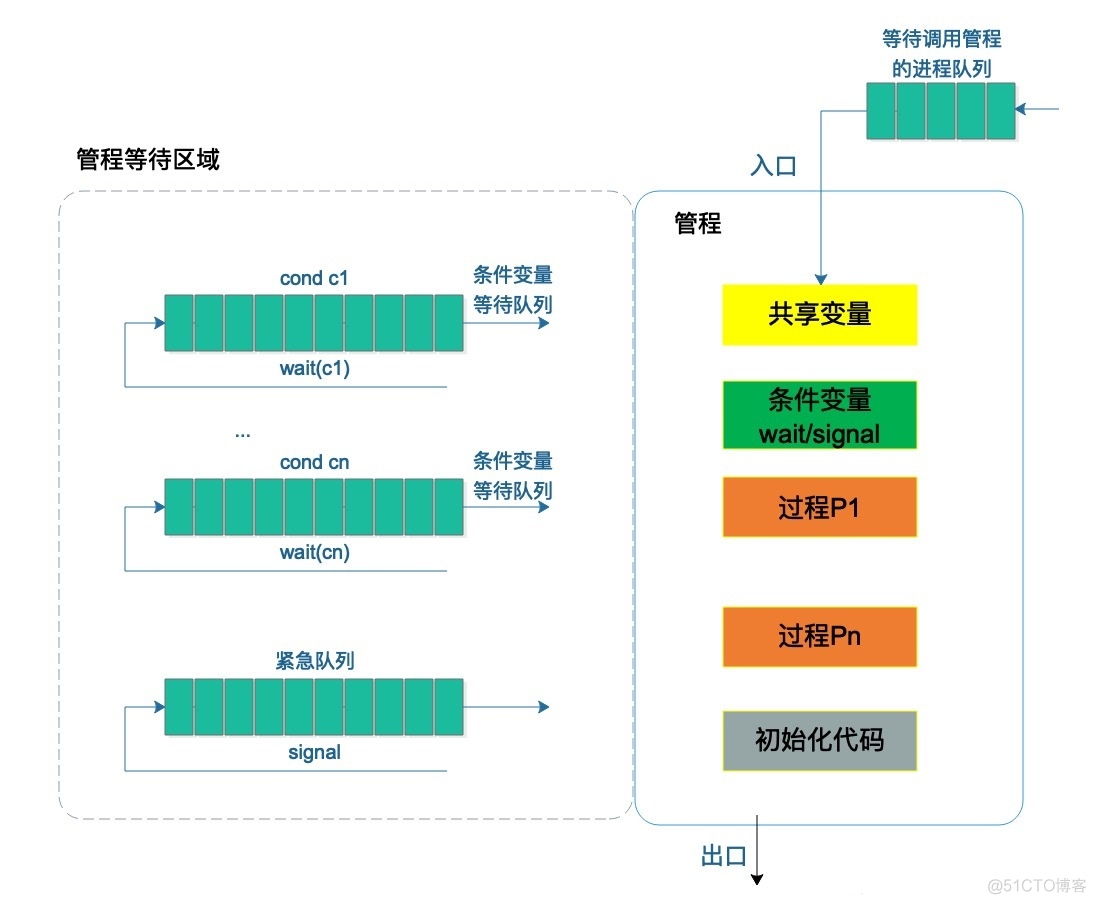 java stream并发查询 java并发问题_java