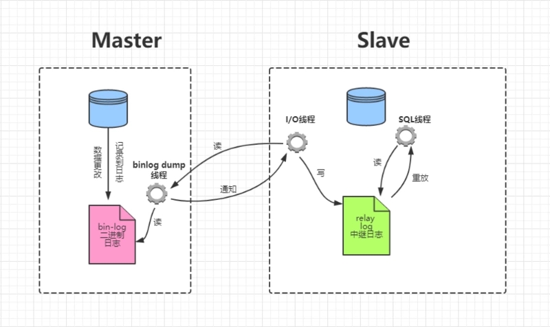 mysql 在docker 部署主从后重启server_id又变成一样的了 docker mysql主从复制_数据库