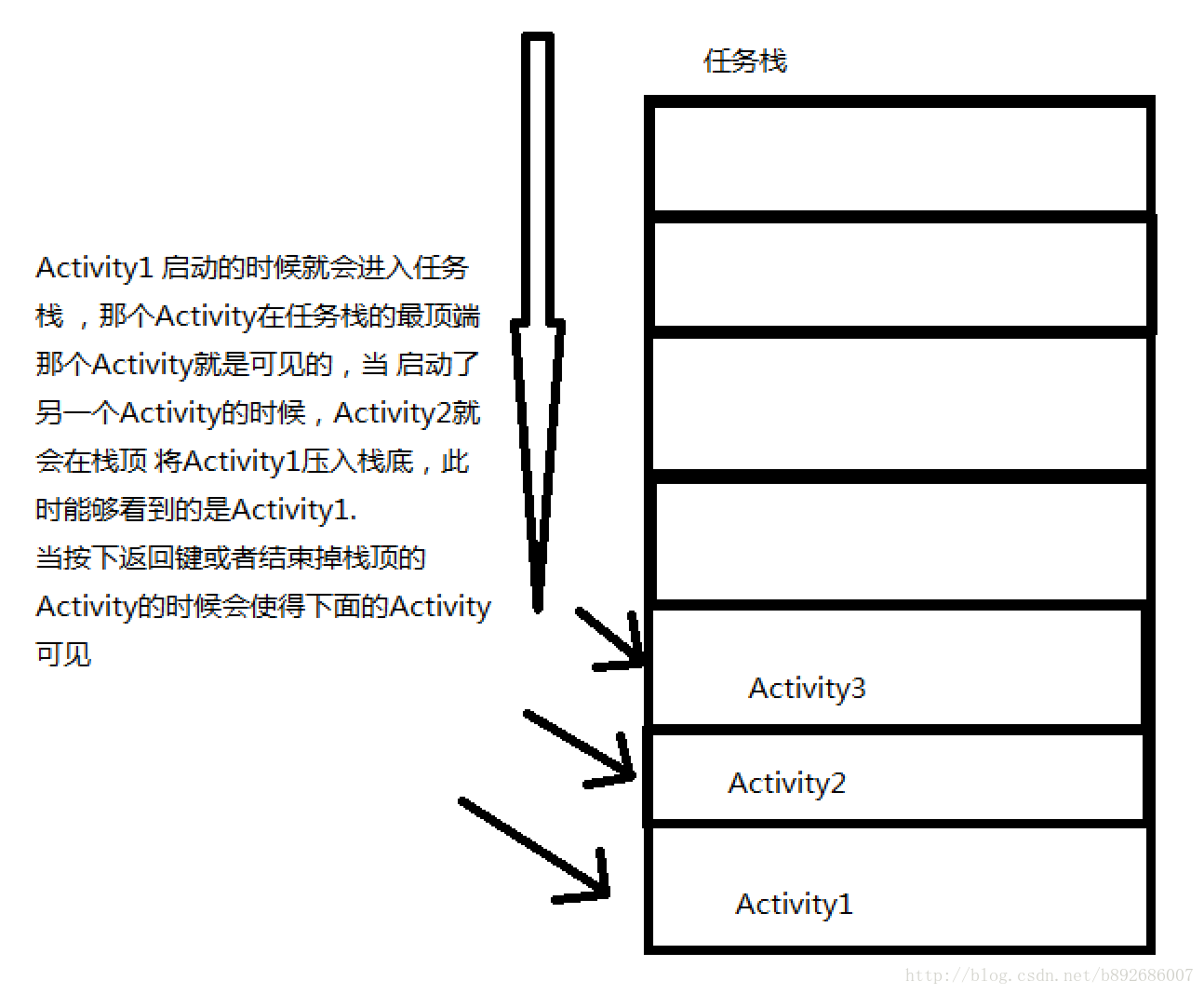 android Activity多个栈 安卓activity类,android Activity多个栈 安卓activity类_android Activity多个栈_02,第2张