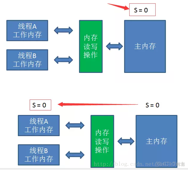 javame game javamegame my to_内存_02