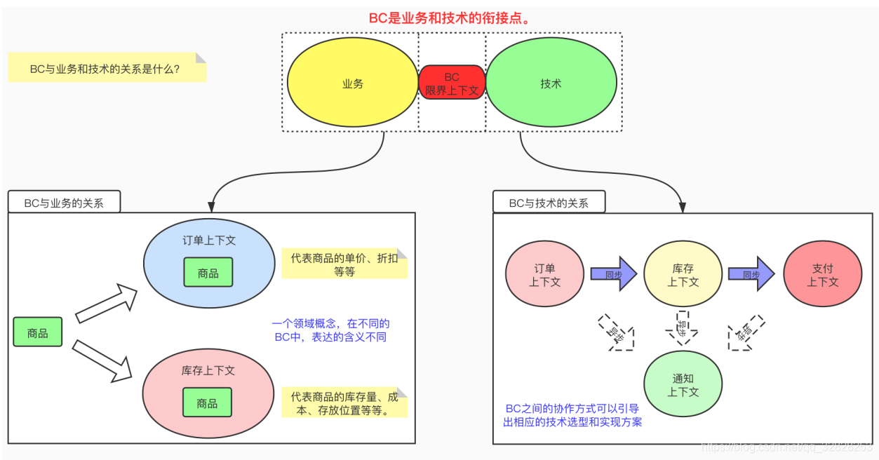 SAAS架构的技术图有哪些 saas 架构图_基础设施_02