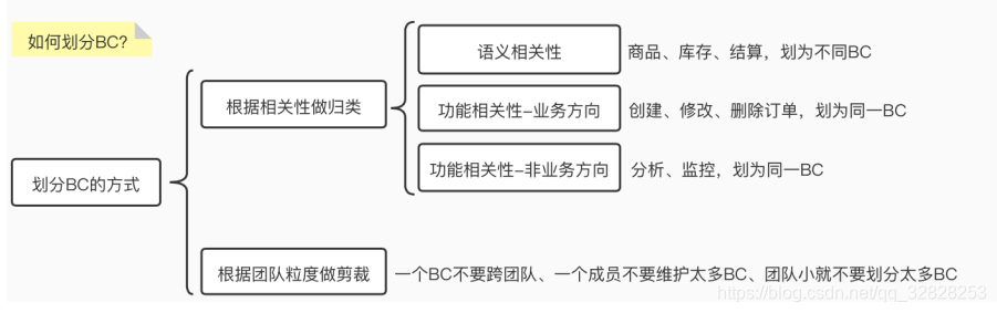 SAAS架构的技术图有哪些 saas 架构图_领域驱动设计_03