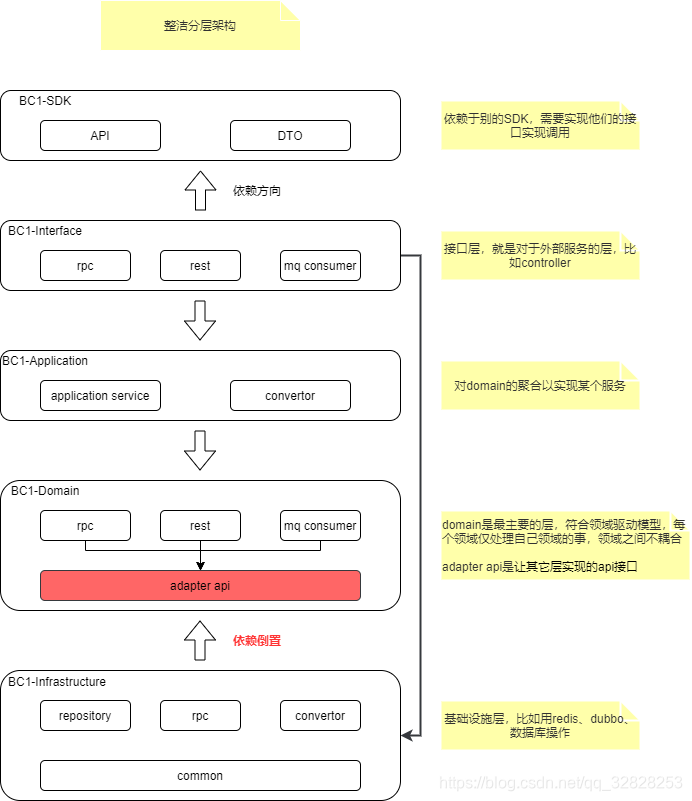 SAAS架构的技术图有哪些 saas 架构图_微服务_06