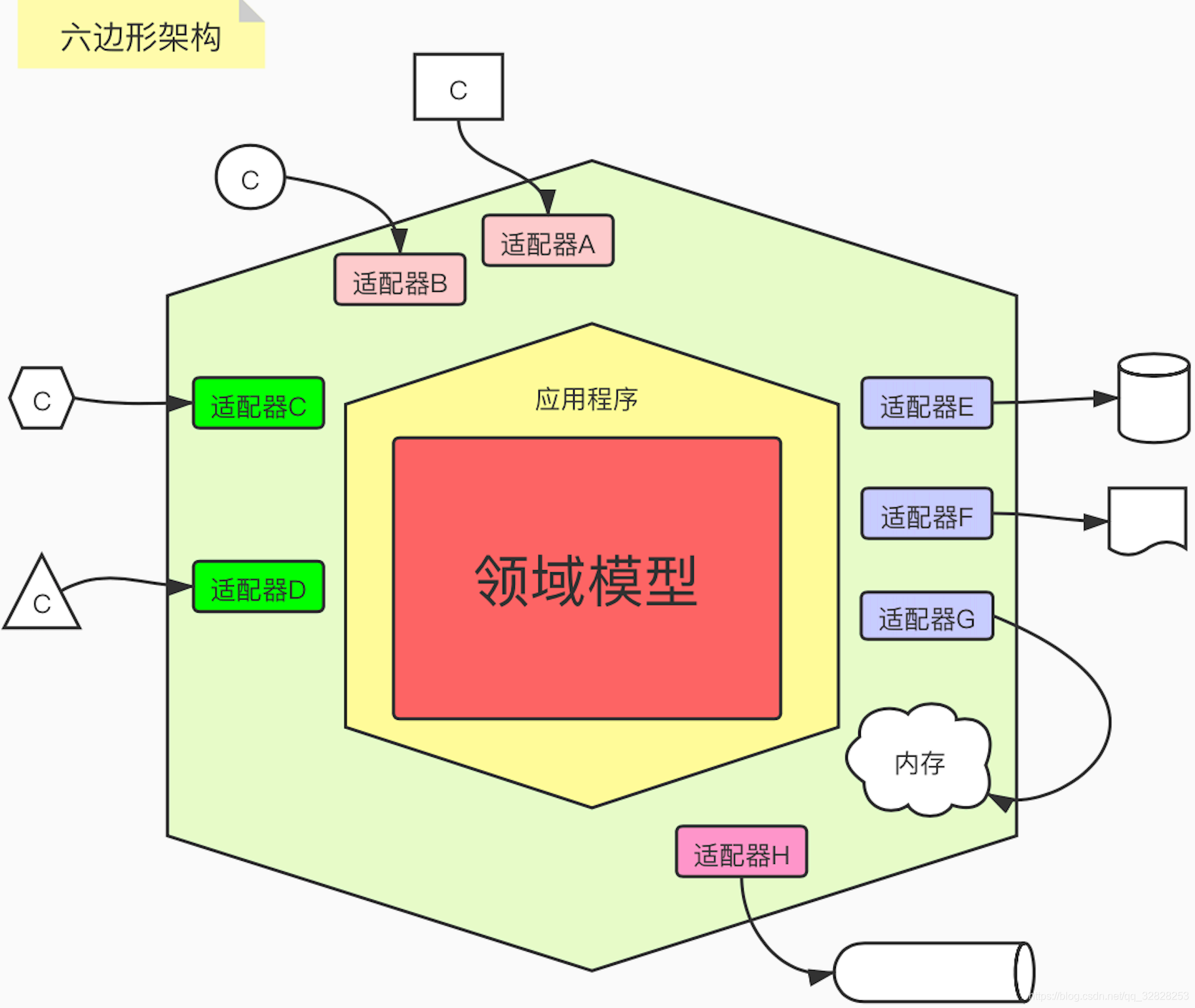 SAAS架构的技术图有哪些 saas 架构图_基础设施_07