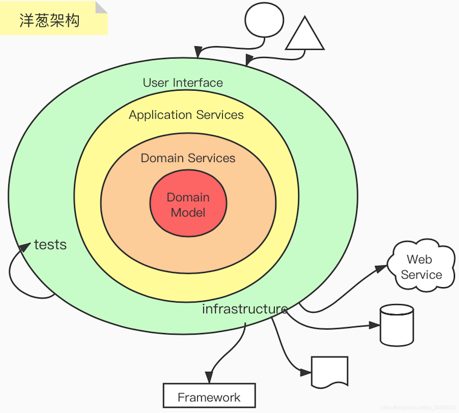 SAAS架构的技术图有哪些 saas 架构图_基础设施_08