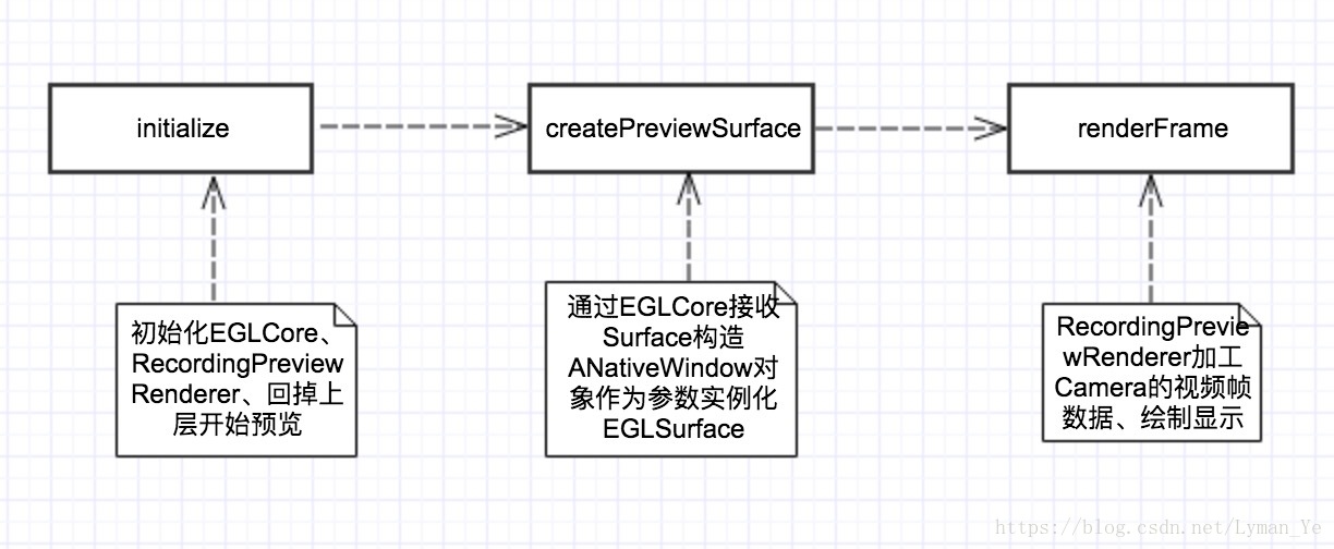 Android 摄像头采集上传 android 视频采集,Android 摄像头采集上传 android 视频采集_ide_06,第6张