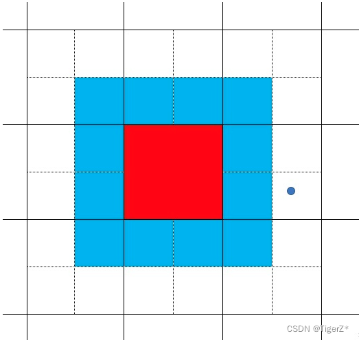 3d目标检测数据集制作 目标检测数据分析_3d目标检测数据集制作_08