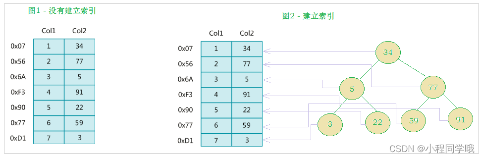 输出索引号 索引csdn_数据