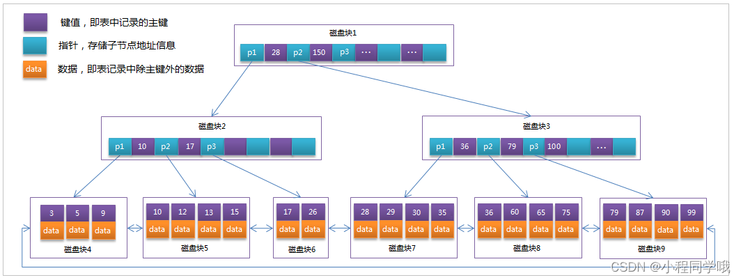 输出索引号 索引csdn_触发器_02