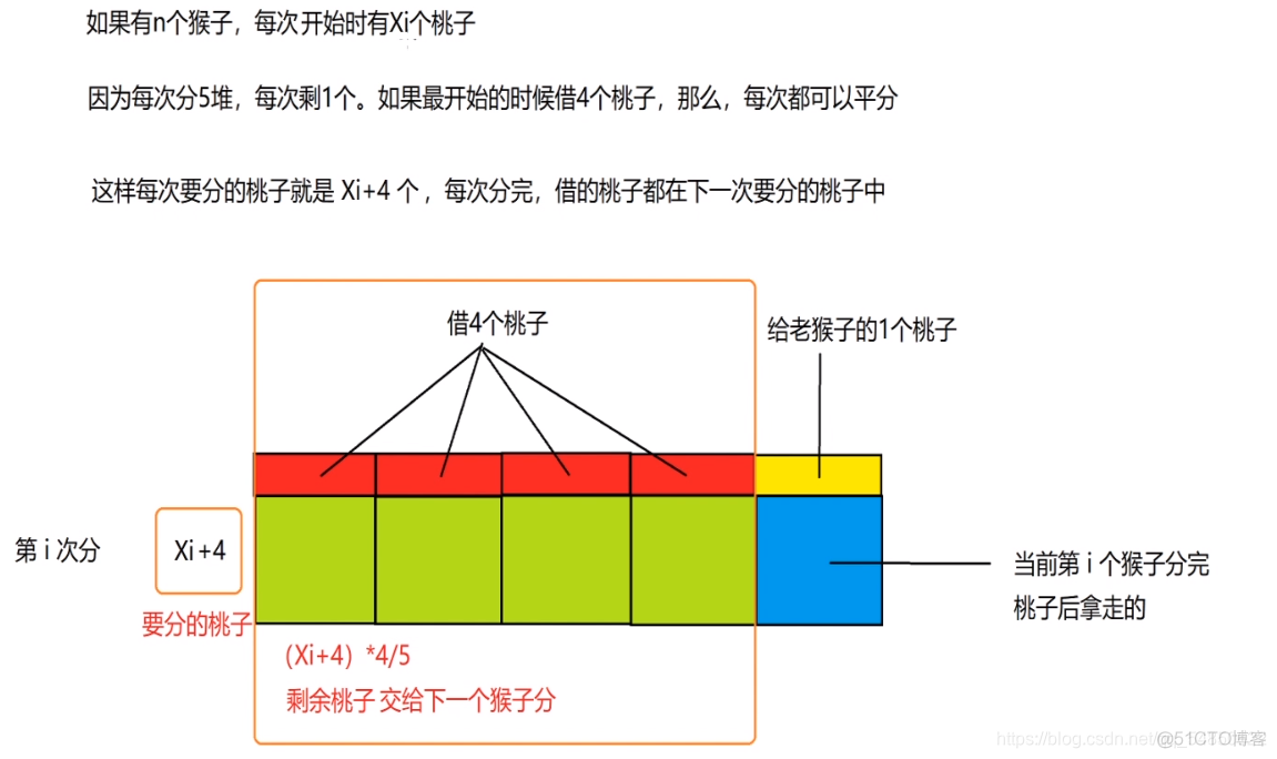 用R语言求1到100的偶数和 r语言求奇数_用R语言求1到100的偶数和_02