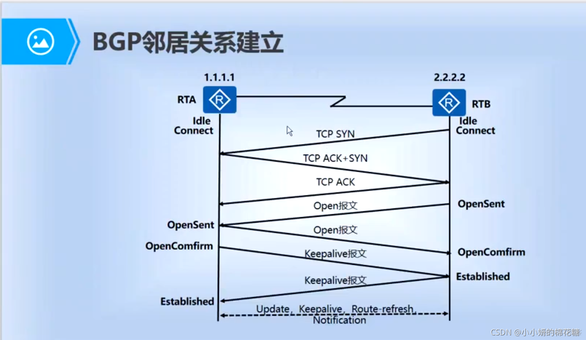 以下关于BGP中路由 关于bgp动态路由协议,下面_以下关于BGP中路由_12