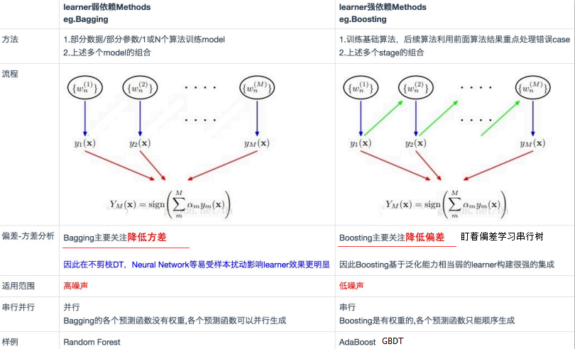 python中tree库 python 树库,python中tree库 python 树库_权重,第1张