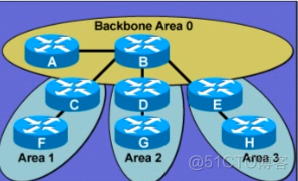 怎么更改ospf hello 时间 ospf的更新时间_思科