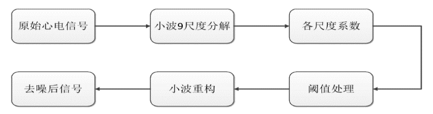 python用CNN处理心音信号程序 python处理心电信号_python用CNN处理心音信号程序_04