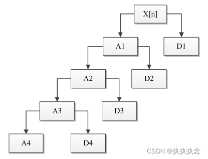 python用CNN处理心音信号程序 python处理心电信号_深度学习_05