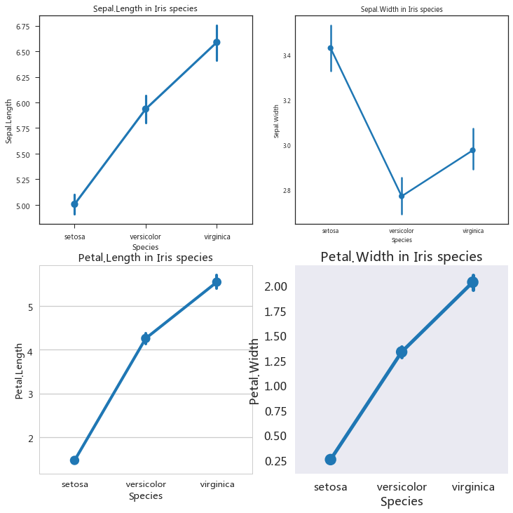 python 鸢尾花数据字典 python分析鸢尾花数据_开发工具_08