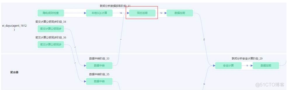 同态加密Java代码 同态加密技术总结_云计算_05