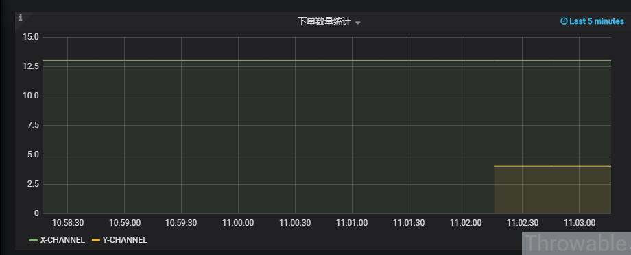 后端埋点监控 java埋点监控怎么做_spring boot_09