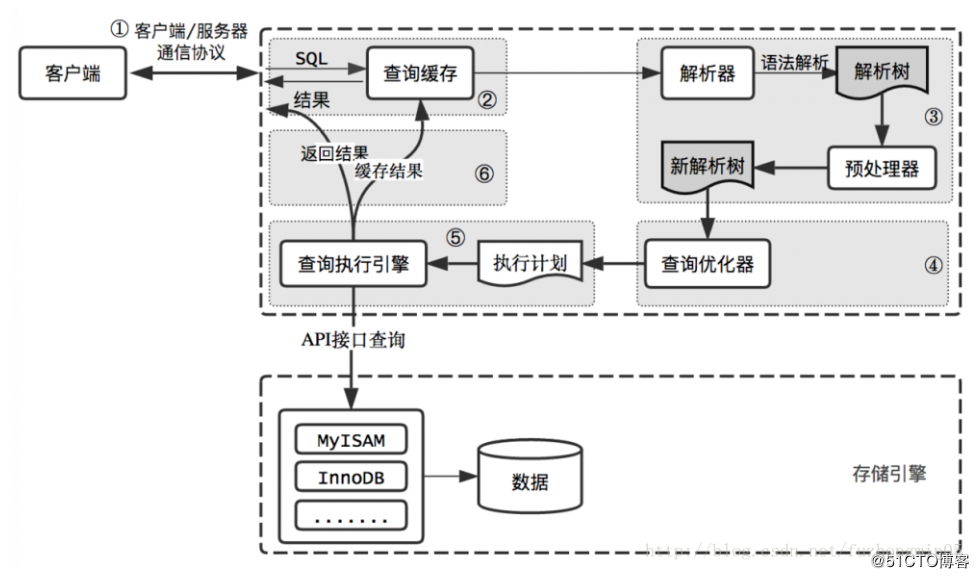 mysql的逻辑存储结构 mysql 逻辑_MySQL_02