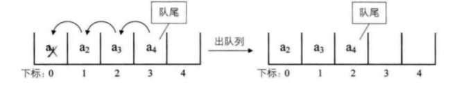 java动态开辟数组和静态的区别 动态数组和静态数组_java动态开辟数组和静态的区别_03