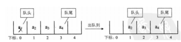 java动态开辟数组和静态的区别 动态数组和静态数组_线性表_04