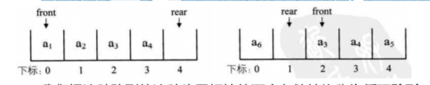 java动态开辟数组和静态的区别 动态数组和静态数组_ci_05