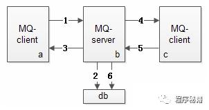 java 怎么判断nil java 怎么判断mq连接状态,java 怎么判断nil java 怎么判断mq连接状态_java 怎么判断nil,第1张