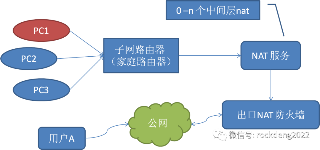 内网穿透使用mysql 内网穿透csdn_内网