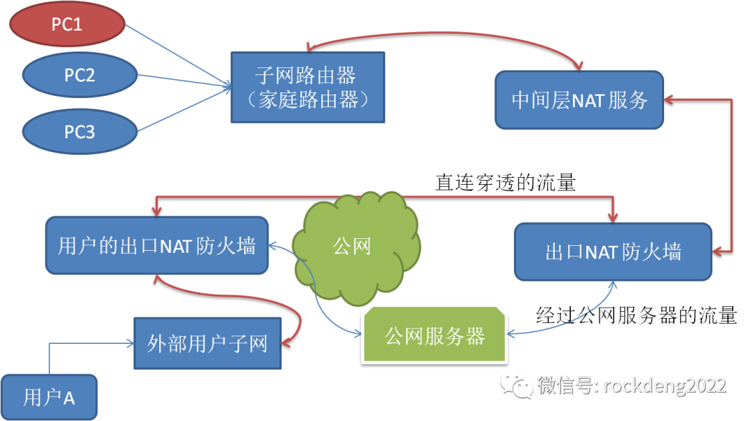 内网穿透使用mysql 内网穿透csdn_内网_04