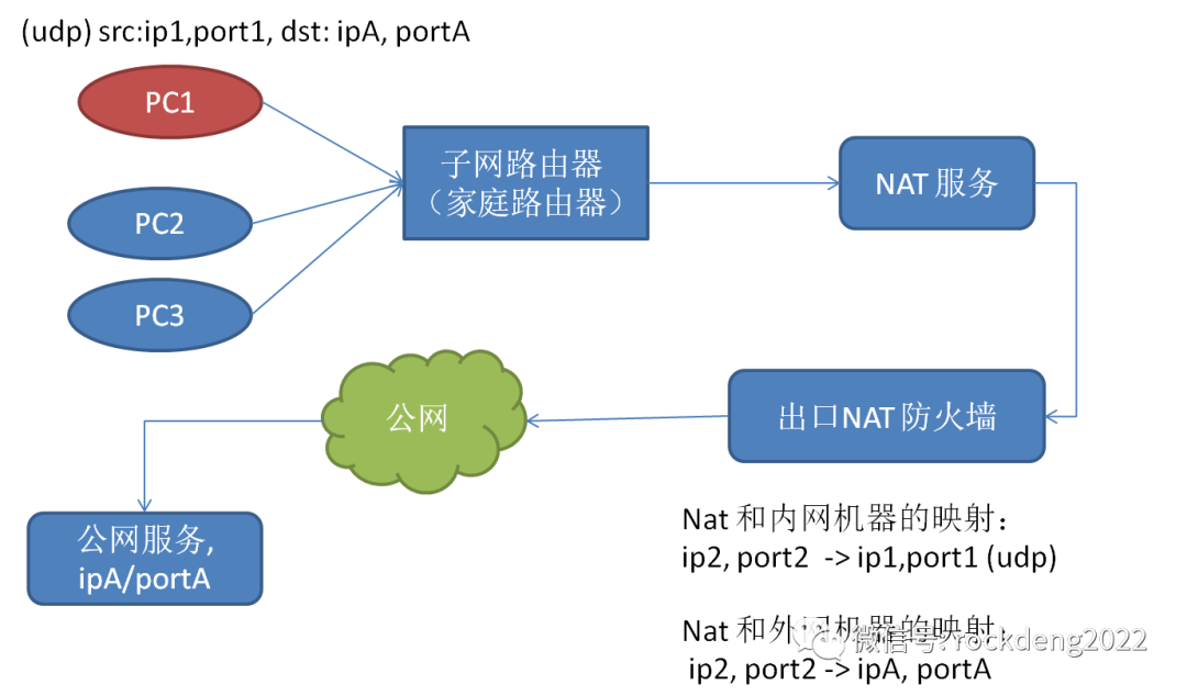 内网穿透使用mysql 内网穿透csdn_网络_05