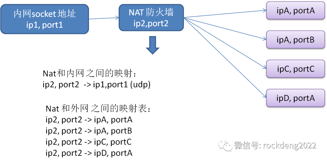 内网穿透使用mysql 内网穿透csdn_外网_06