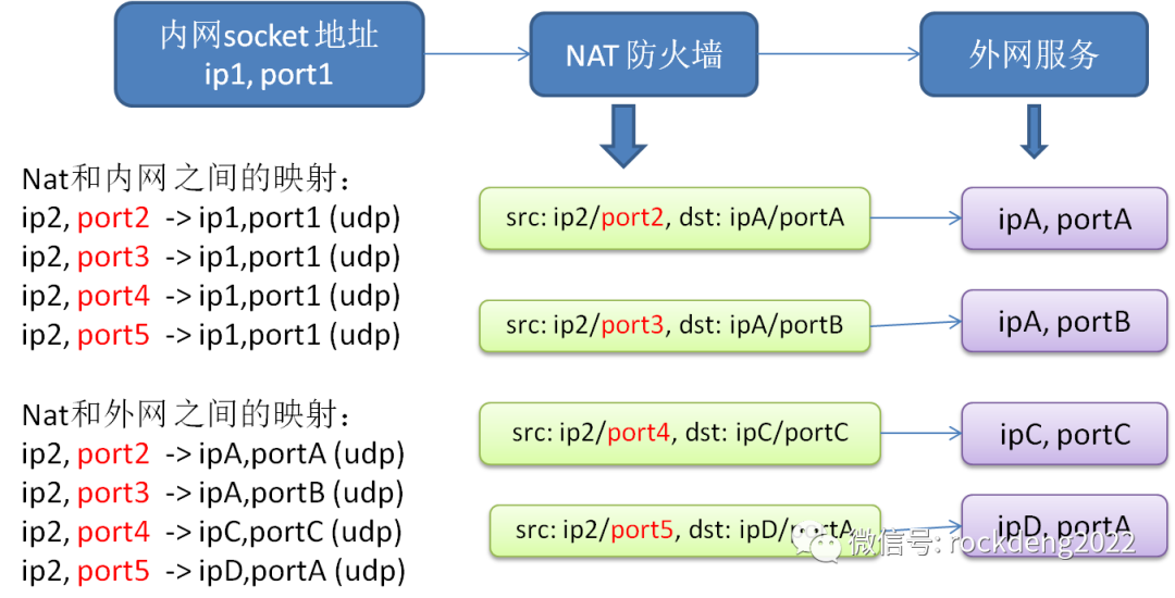 内网穿透使用mysql 内网穿透csdn_内网_07