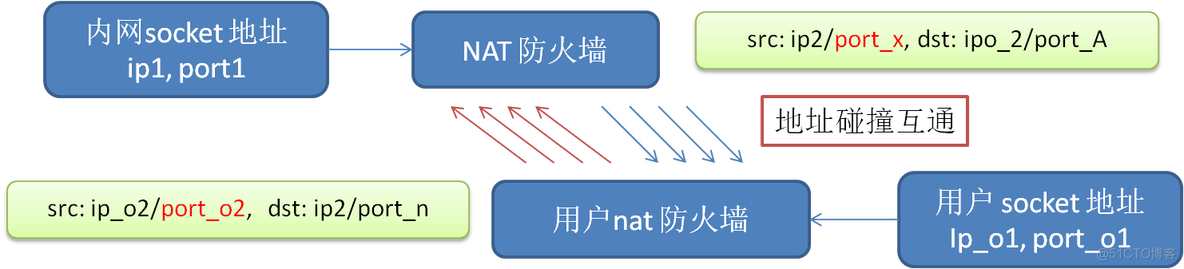 内网穿透使用mysql 内网穿透csdn_网络_08