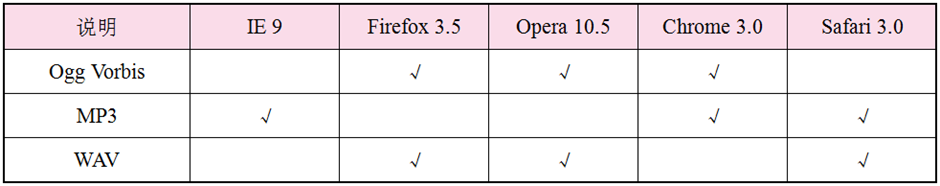 h5 video标签 安卓能正常播放 ios 无法播放 h5播放flv视频_html_02